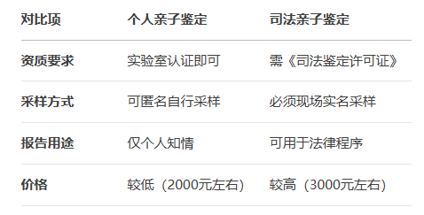 石家庄血缘亲子鉴定机构选择方法
